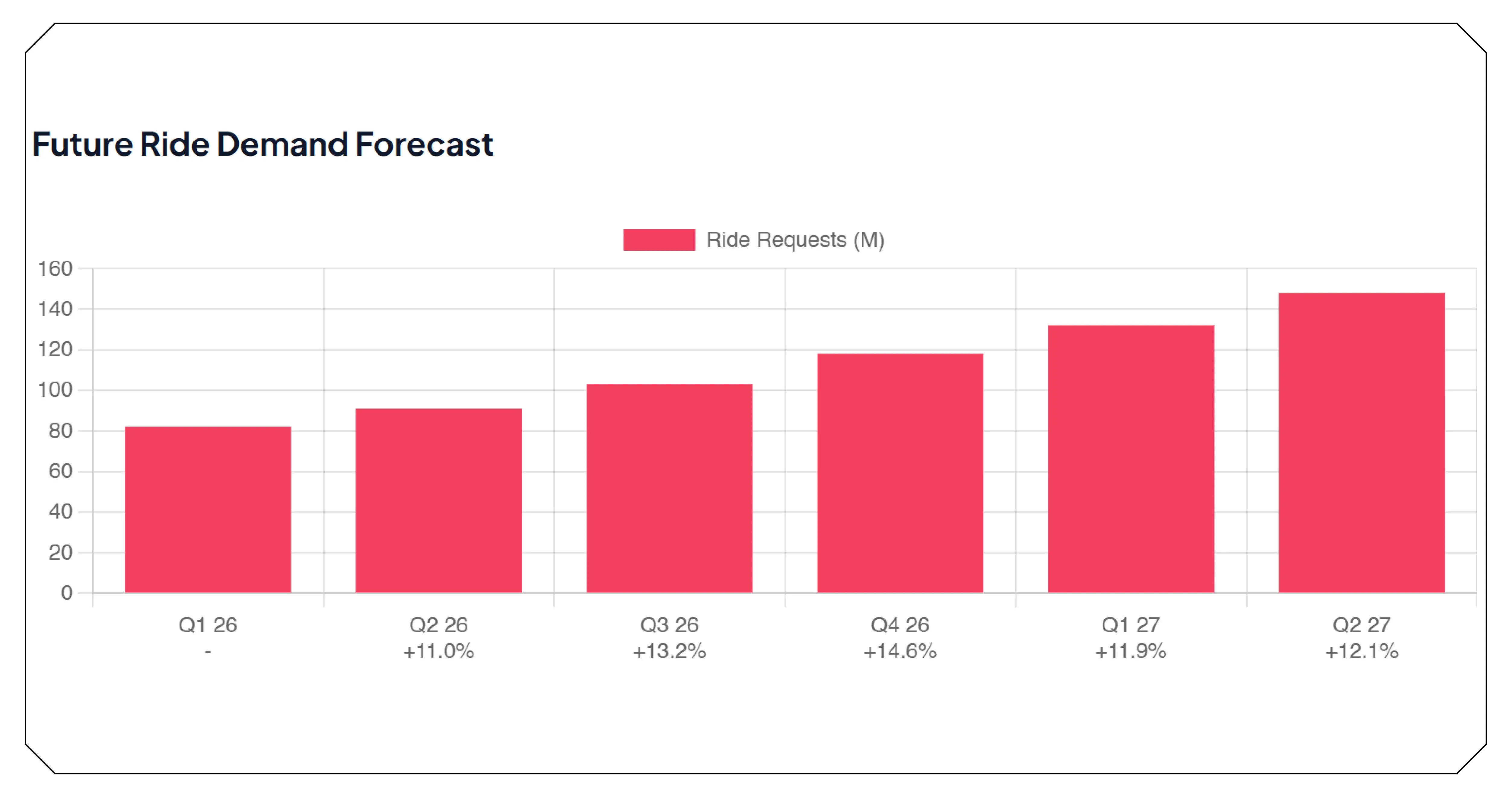 Enhancing Market Forecasting Capabilities